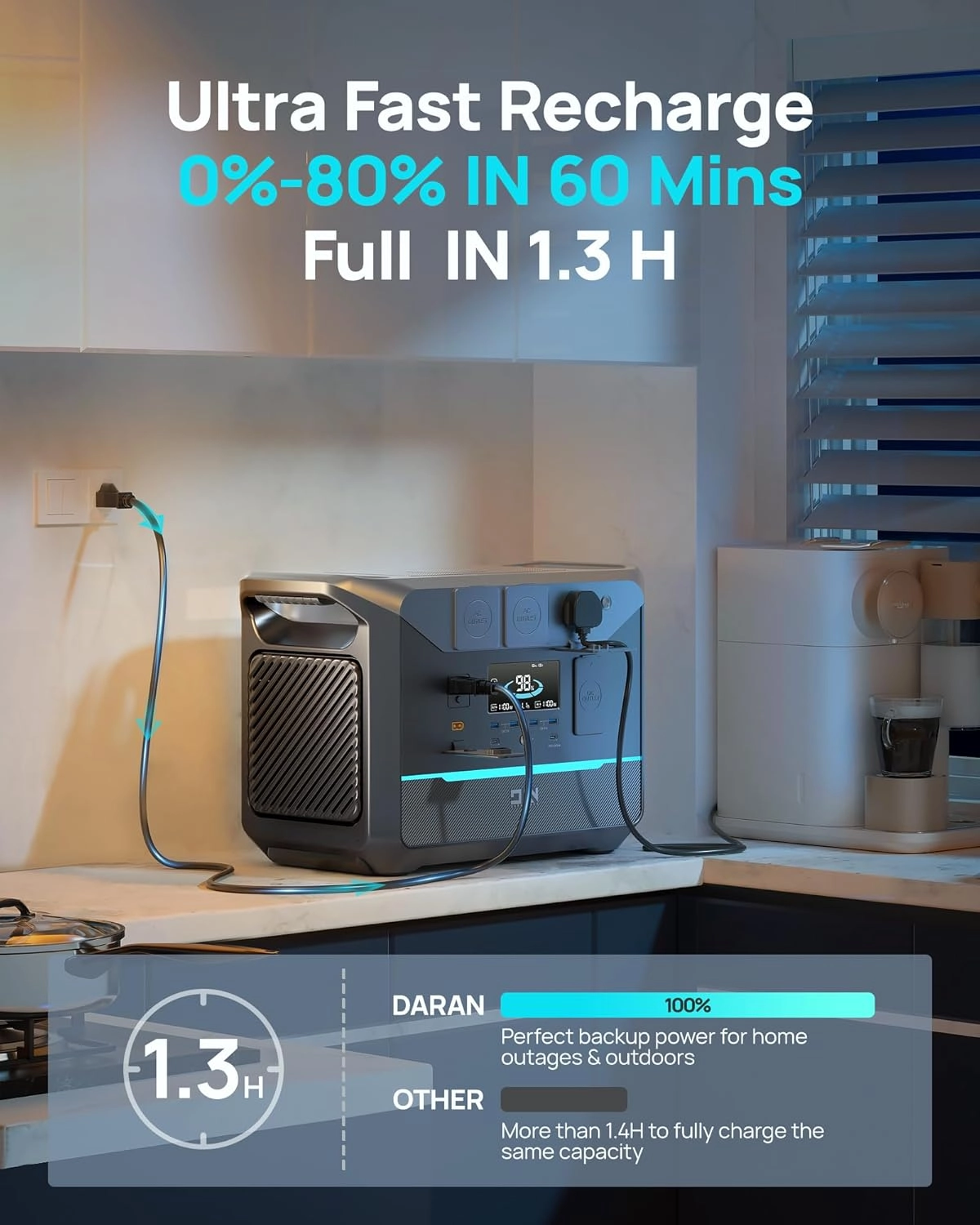 قیمت پاور استیشن پرتابل مدل DaranEner NEO1500 Pro
