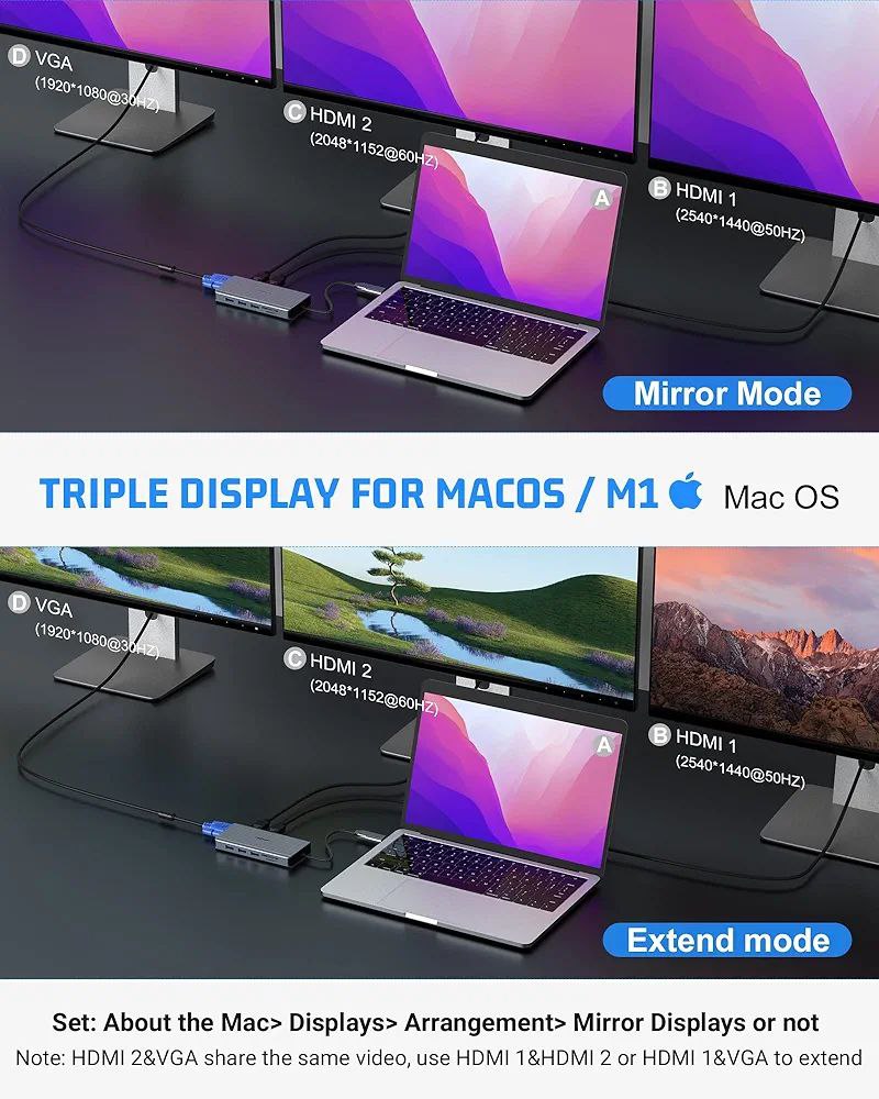 هاب USB-C با نمایشگر سه گانه