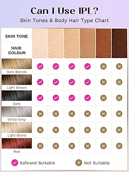 نتایج قبل و بعد استفاده از دستگاه Wavytalk IPL