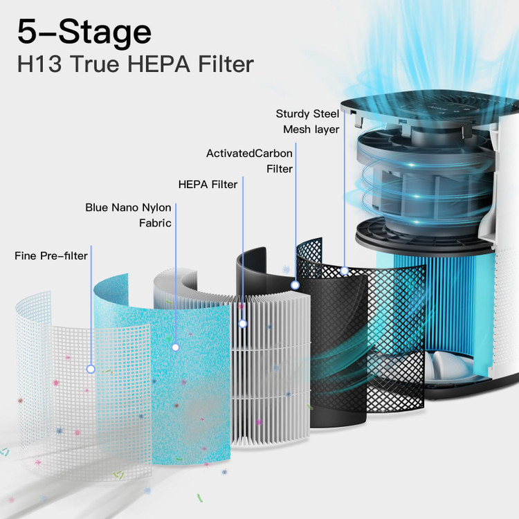 نمای فیلتر HEPA H13 در دستگاه تصفیه هوای AIRTOK