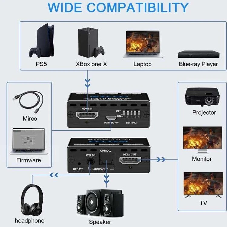 دستگاه استخراج صدای HDMI 4K@60Hz برای استفاده در سینمای خانگی
